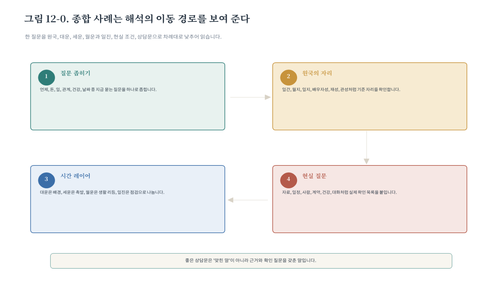 챕터12 그림 자료 첫 장