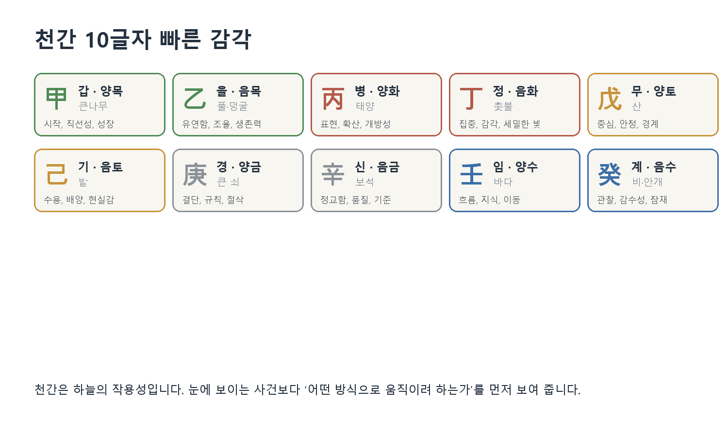 4. 천간과 지지 원고 도표