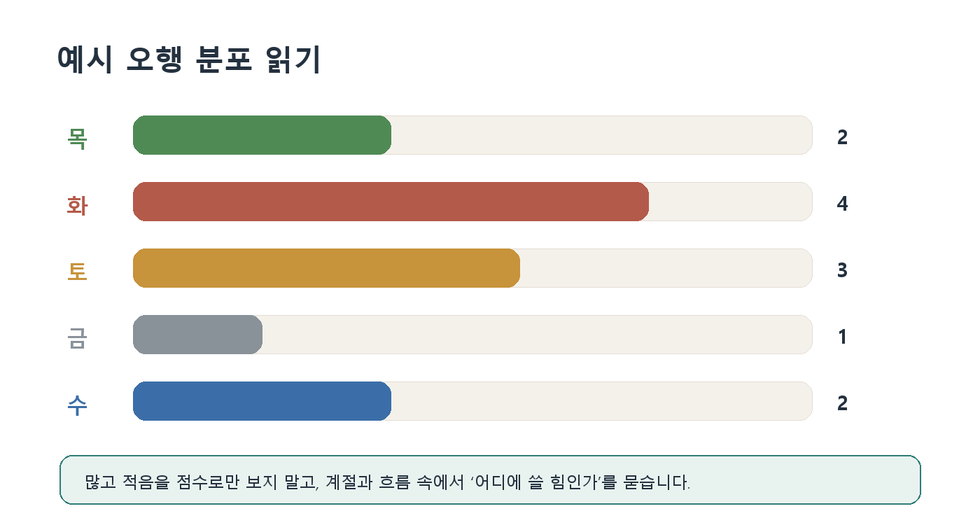 6. 오행의 생극제화 원고 도표